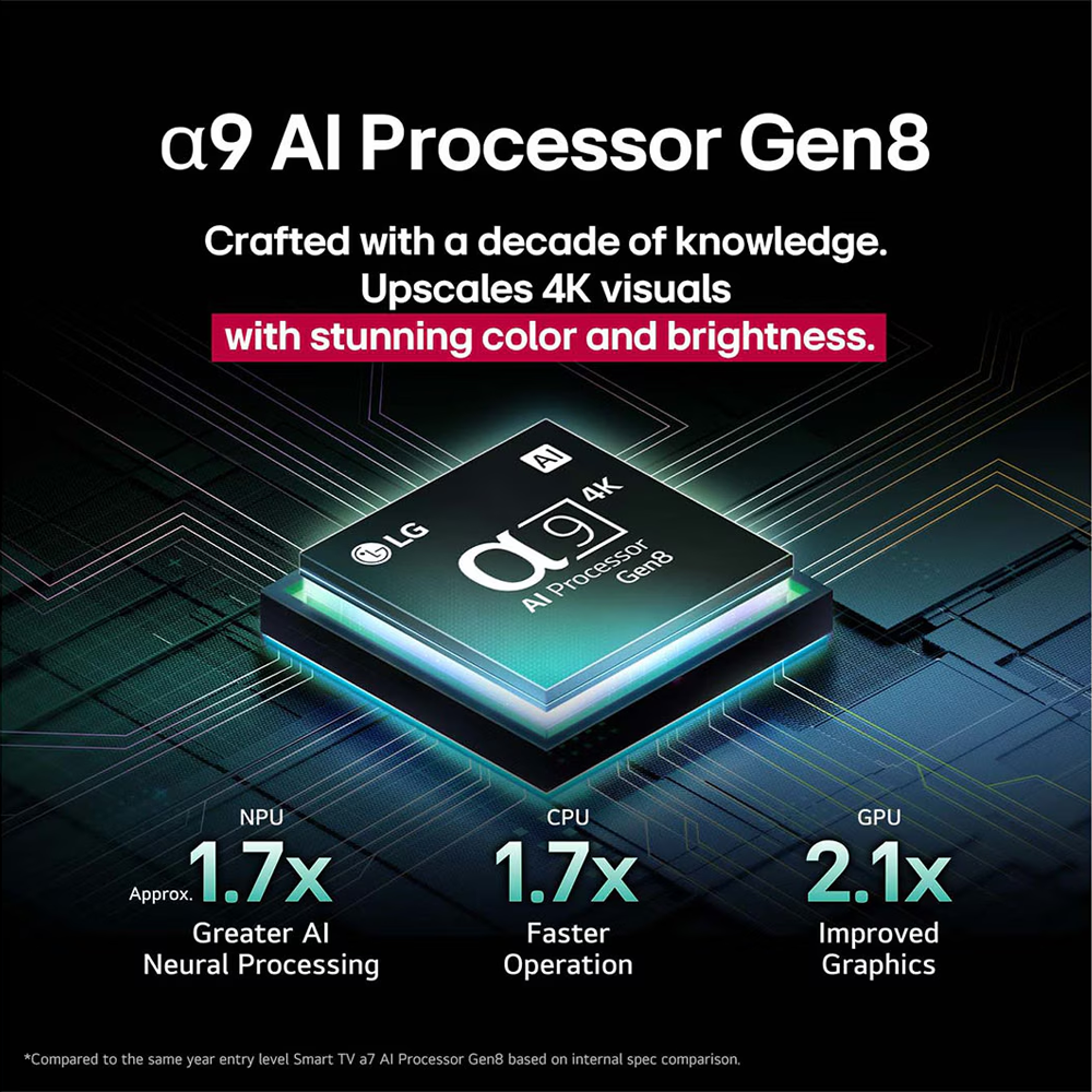 OLED65C56LA-ALPHA-9-AI-PROCESSOR OLED65C56LA-ALPHA-9-AI-PROCESSOR